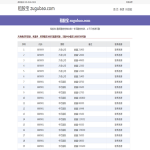 融资利率