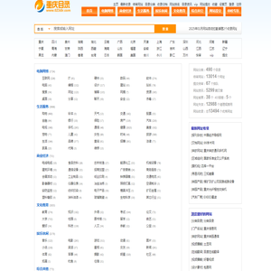 重庆分类目录网