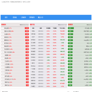 kiss概念风向标,提供股市股票资金流向